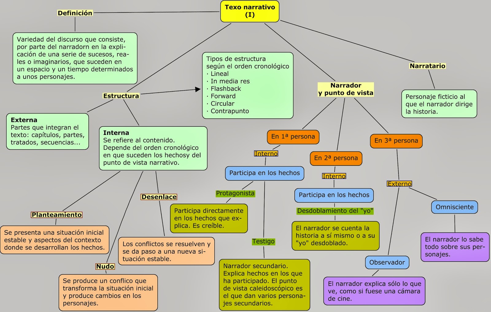 Cetosis definicion pdf